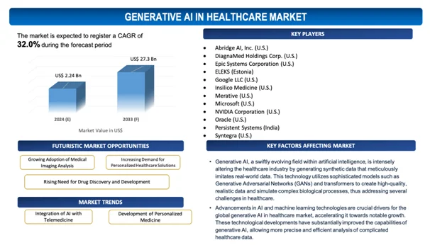 AI virtual assistants in healthcare manage inquiries and appointments, enhancing efficiency and care delivery