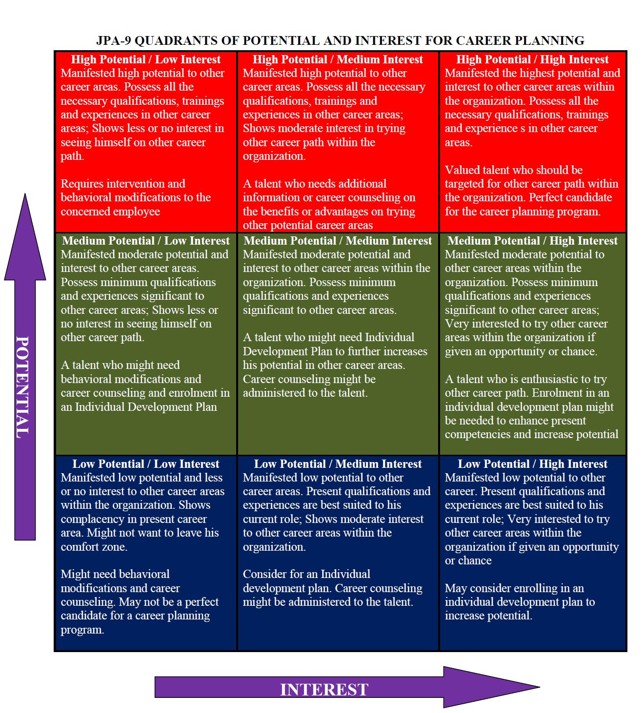 Aligning employee development with company goals ensures that individual growth contributes to filling capability gaps and achieving organizational objectives like increased revenue