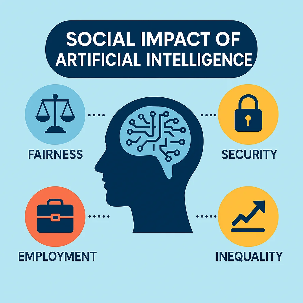 Despite the predicted loss of 9 million jobs by 2030, 11 million new roles are expected to emerge, emphasizing the dynamic nature of AI's impact on employment