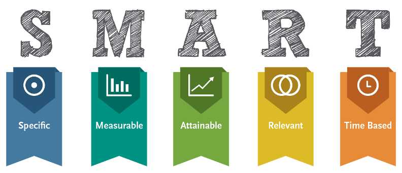 Setting clear and specific goals in formative assessments helps clarify expectations and enables students to track their progress