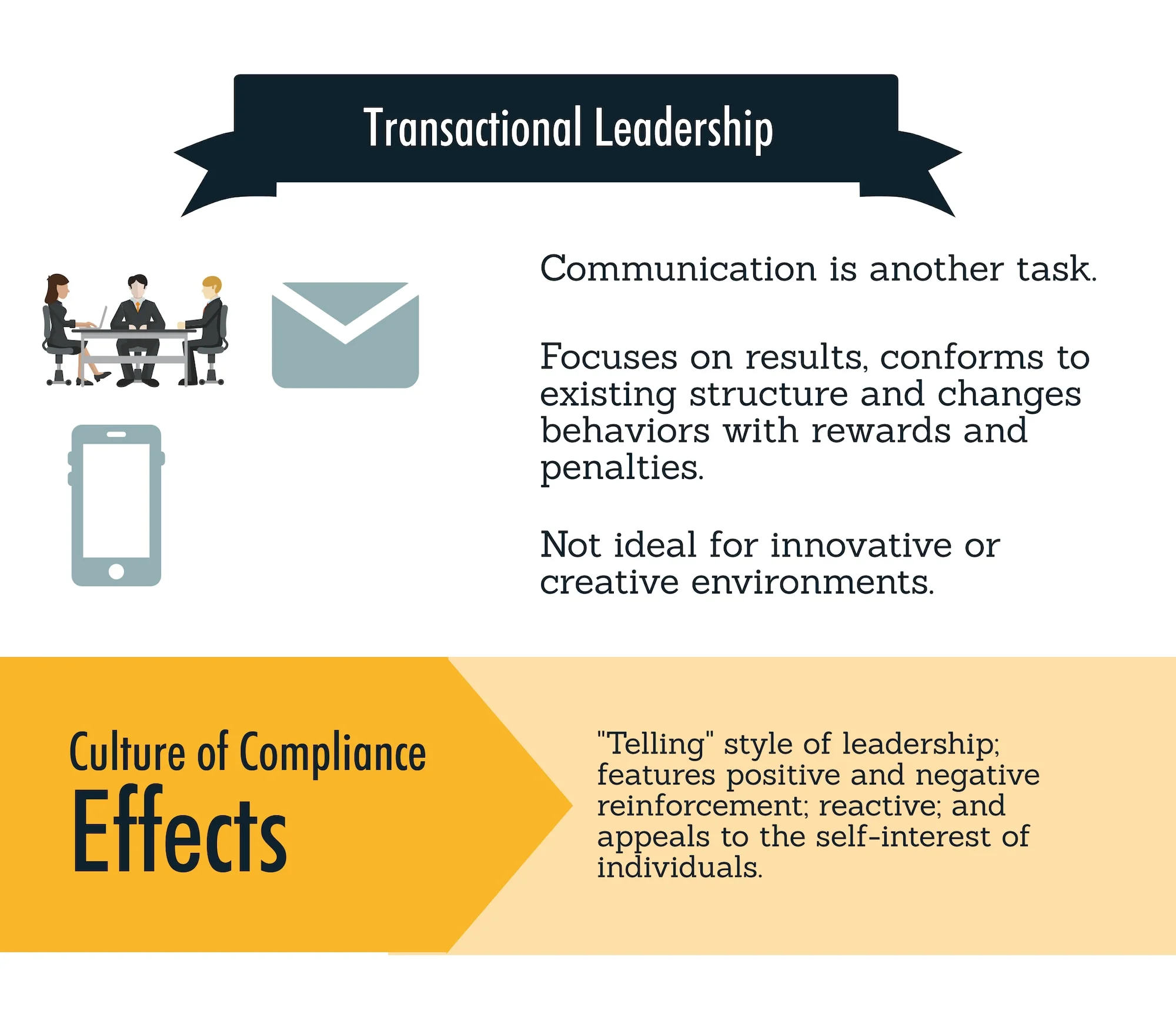 The Reality step is crucial for understanding the current state and identifying challenges to ensure effective progress in leadership coaching