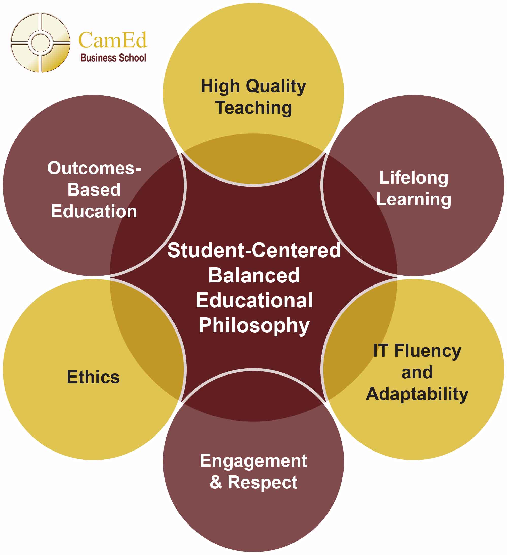 Student-centered learning empowers students by allowing them to choose subjects based on interests, with teachers facilitating personalized lessons to enhance engagement