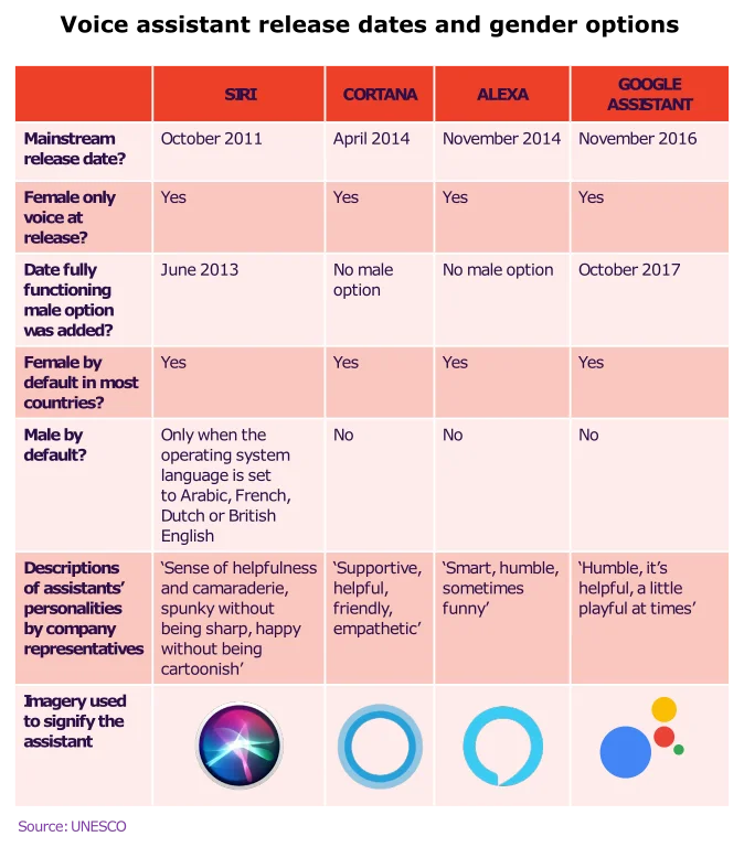 AI voice assistants enhance productivity by handling routine tasks, enabling leaders to focus on strategic aspects