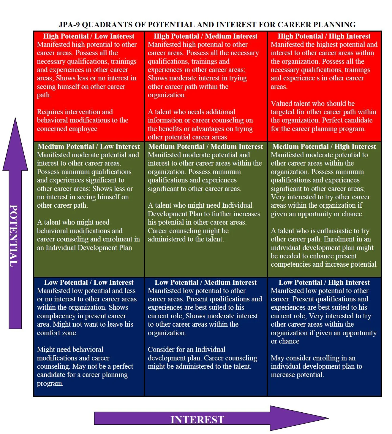 Herramientas como cuestionarios y podcasts breves son efectivas para fomentar la participación y retener información en el microaprendizaje