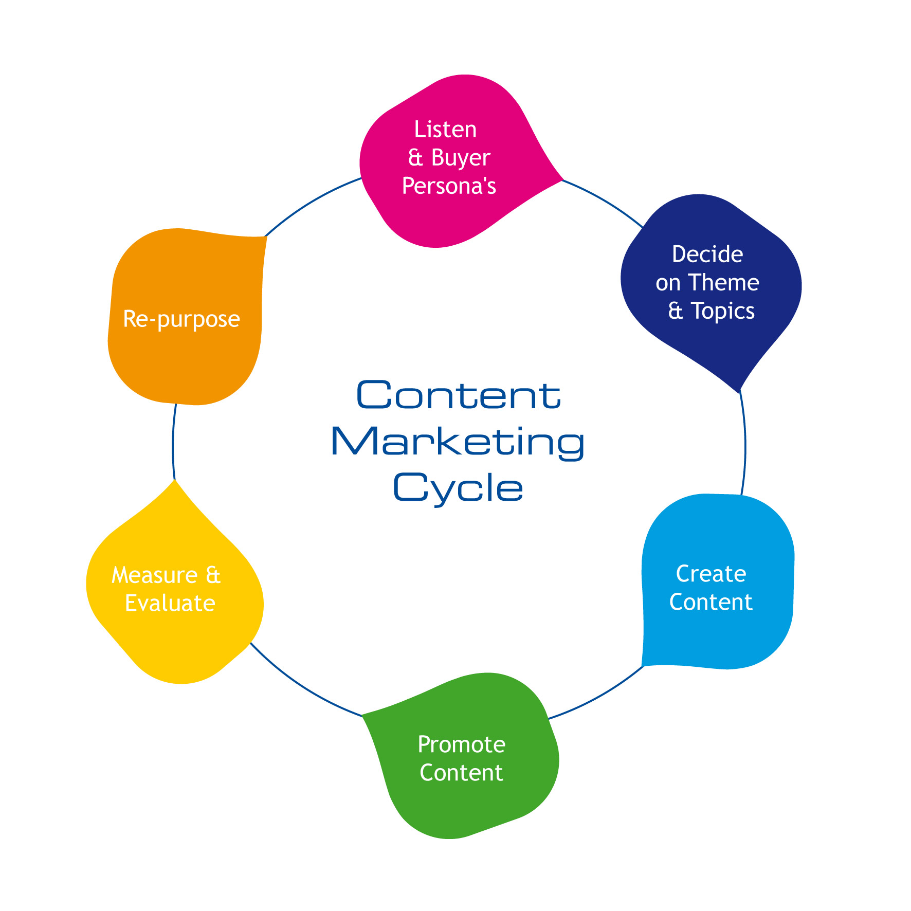 AI Studios ofrece una solución integral para crear contenido multimedia sin necesidad de equipos de grabación, facilitando la integración con otras herramientas empresariales