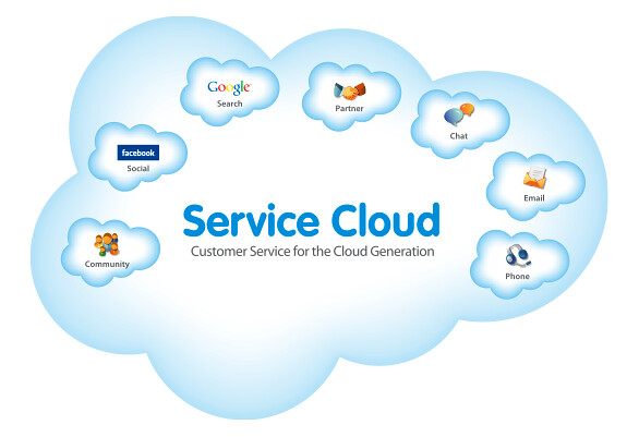 Echtzeit-Transkriptionen und KI-gestützte Empfehlungen von Tools wie Salesforce Service Cloud und Amazon Connect optimieren die Gesprächsführung und verkürzen Bearbeitungszeiten