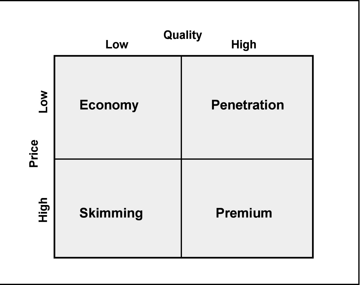 The usage-based pricing model offers a free tier and scalable costs, making it accessible for startups and cost-effective for larger companies
