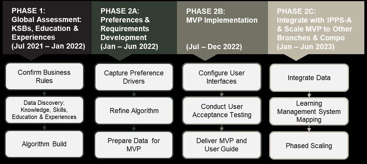 Digitale Workflows beschleunigen Genehmigungen, sparen Zeit und reduzieren Verwaltungsaufwand und Kosten in HR-Prozessen