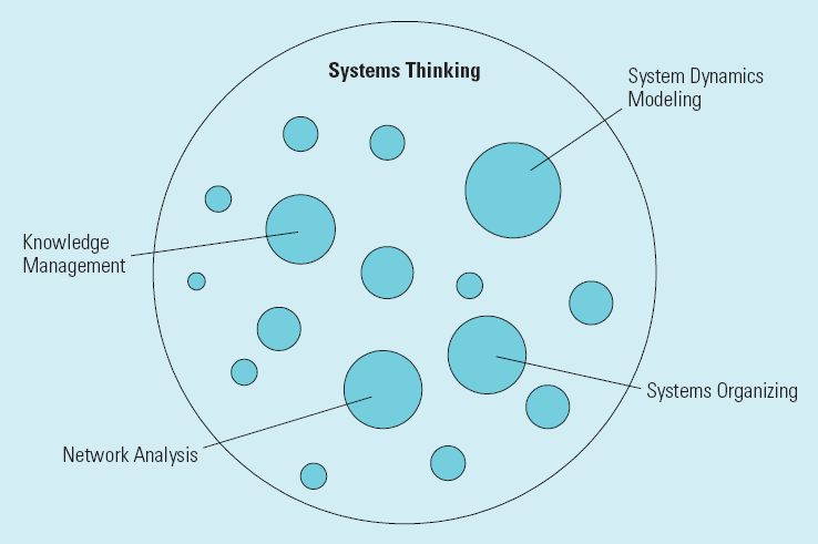 El enfoque sistémico en el coaching personal ayuda a comprender el contexto completo del cliente, mejorando así la efectividad de la comunicación