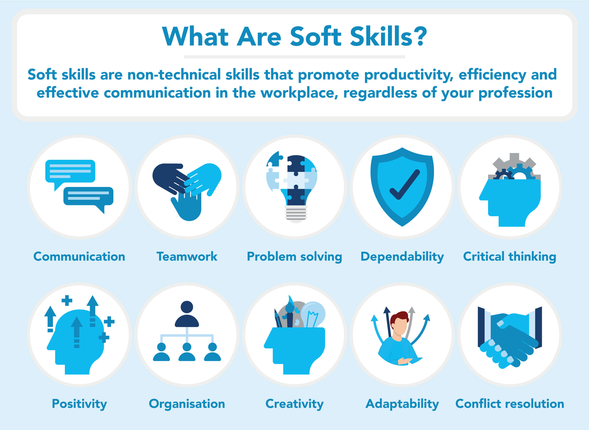 Communication and emotional intelligence are irreplaceable soft skills essential for leadership and teamwork, beyond AI's capabilities