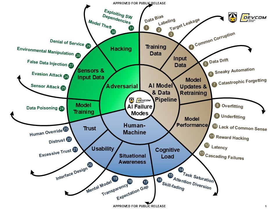 AI-driven assessments and personalized learning modules enable alignment of employee career paths with company needs, facilitating flexible adaptation to market changes
