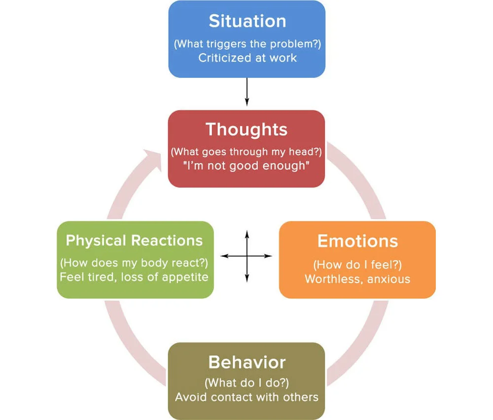 Systemisches Coaching fokussiert auf die Ressourcenaktivierung und das soziale Umfeld, um neue Lösungen zu finden