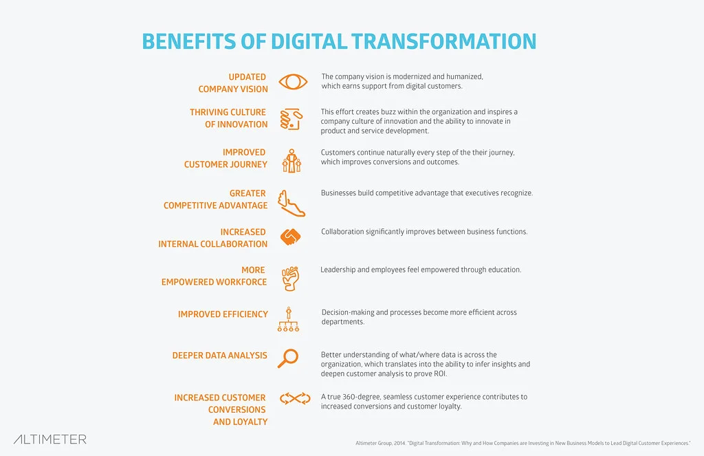 Regular follow-ups and ROI analysis help quantify the training's impact, clarifying its value to the organization