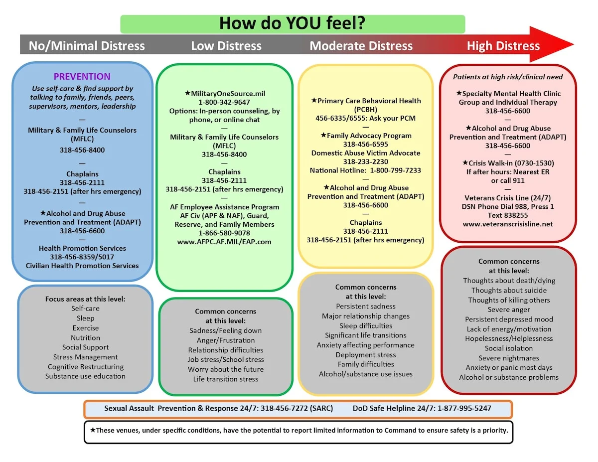 Führungskräfte-Coaching mit KVT unterstützt durch kognitive Umstrukturierung und Expositionstechniken die Stressbewältigung und den Umgang mit Ängsten