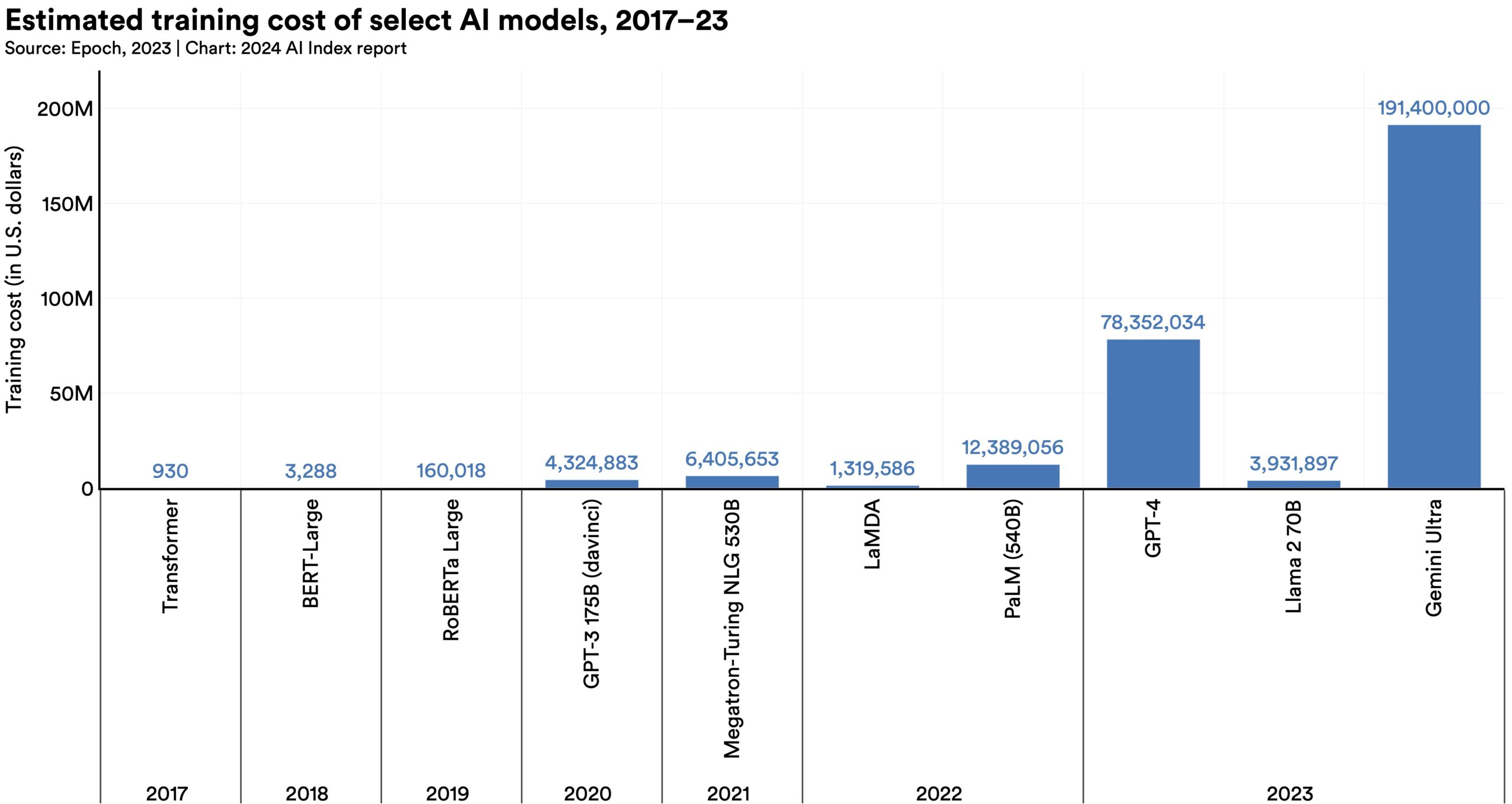 AIモデルのトレーニングや運用を可能にし、DevOpsスキルがAI