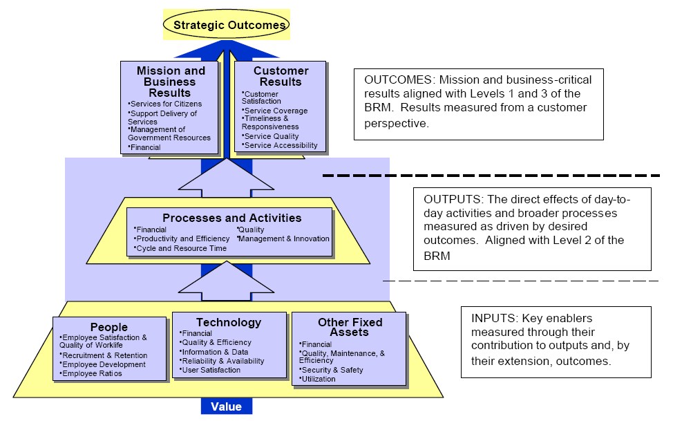 EPSS provides immediate, adaptable support within workflows, boosting productivity without disruption