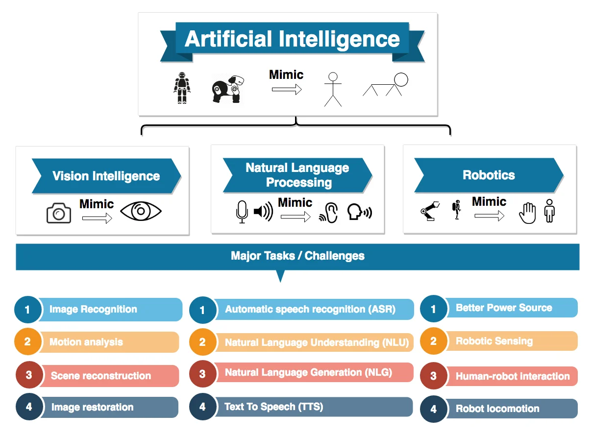 Advanced AI voice technology adapts dynamically to simulate real human conversations through the use of large language models and vocal tract simulations