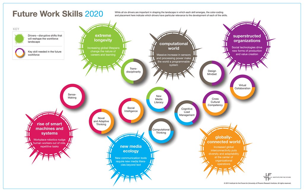 Despite concerns about AI reducing labor demand, employment is expected to increase until 2026