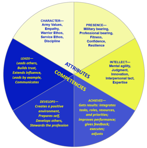 Leadership coaching drives innovation by fostering a creative and adaptable environment, enhancing leaders' cognitive skills, and motivating teams to proactively impact company objectives