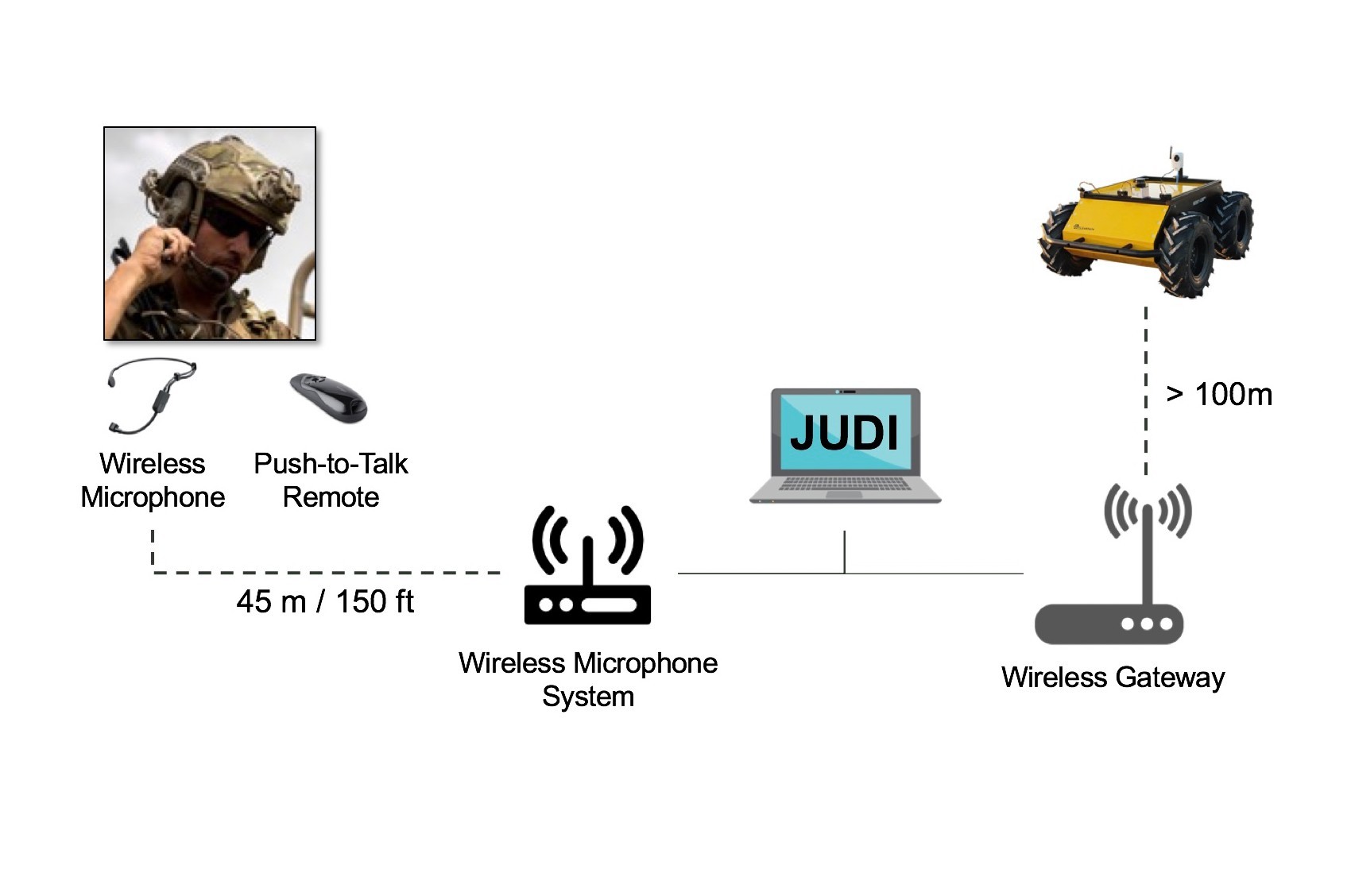 The voice recognition market is projected to grow significantly, with an increase from $12 billion in 2022 to $50 billion by 2029, driven by the rising demand for AI-powered voice assistants