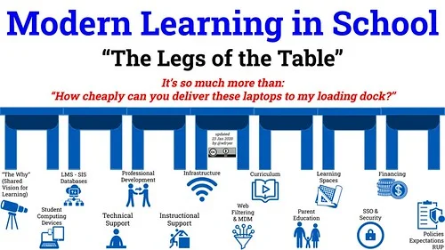 Personalized learning paths utilize technology to adapt educational experiences to individual needs, enhancing motivation and retention