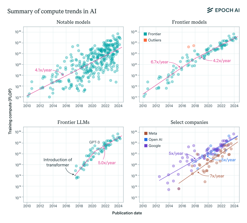 AI automation in corporate training enhances efficiency by creating materials, offering instant assistance, and providing real-time performance analytics to refine programs and close skill gaps quickly