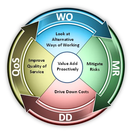 A strategic hiring process aligned with company values and goals is vital for attracting top talent and driving business success