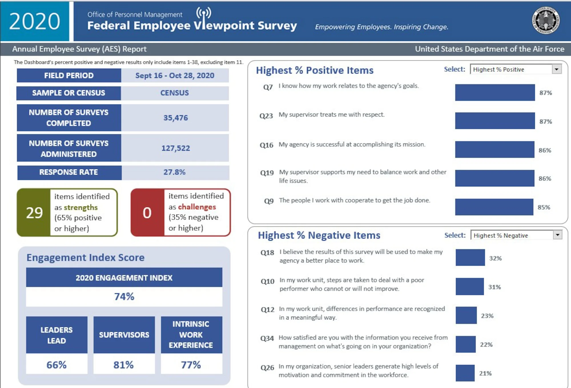 Tracking changes in employee retention and turnover rates is crucial for assessing onboarding effectiveness, alongside regular satisfaction surveys and feedback