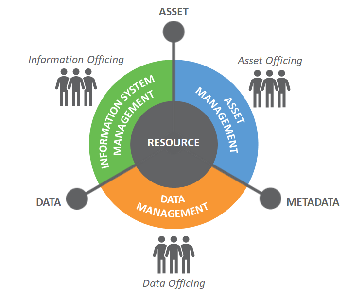 These features facilitate quick decision-making and resource planning without requiring advanced technical expertise