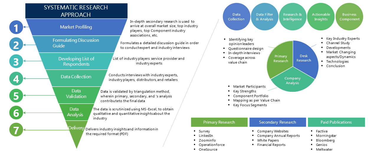 Quality data collection and validation are the cornerstones of deriving reliable insights for data-driven HR