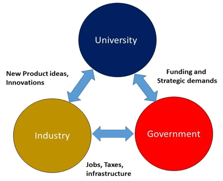 Staatliche Förderprogramme erleichtern Start-ups den Zugang zu Finanzmitteln und beschleunigen die Implementierung neuer HR-Technologien