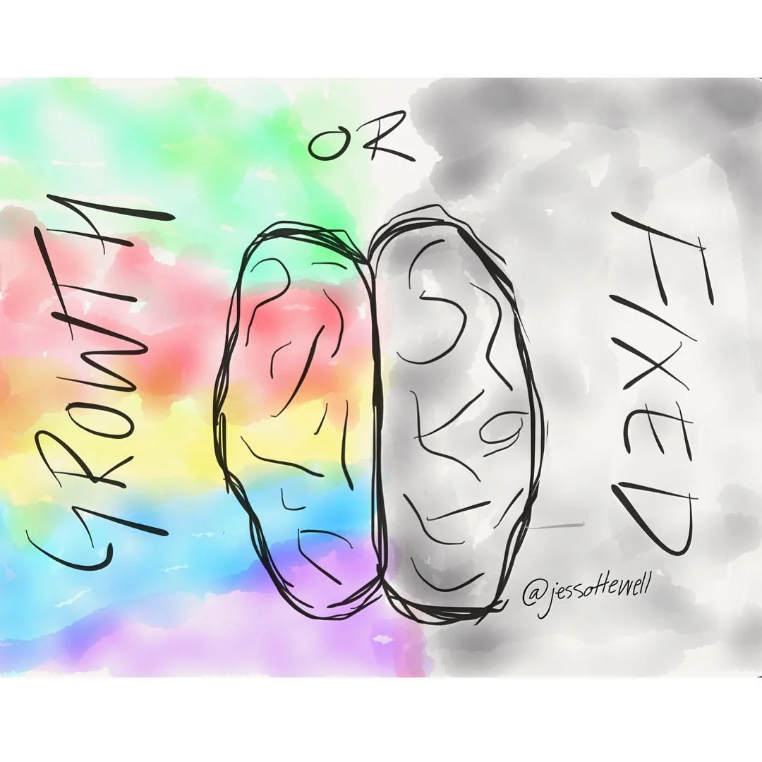 Una mentalidad de crecimiento permite ver los errores como oportunidades de aprendizaje, mientras que una mentalidad fija los percibe como señales de incapacidad