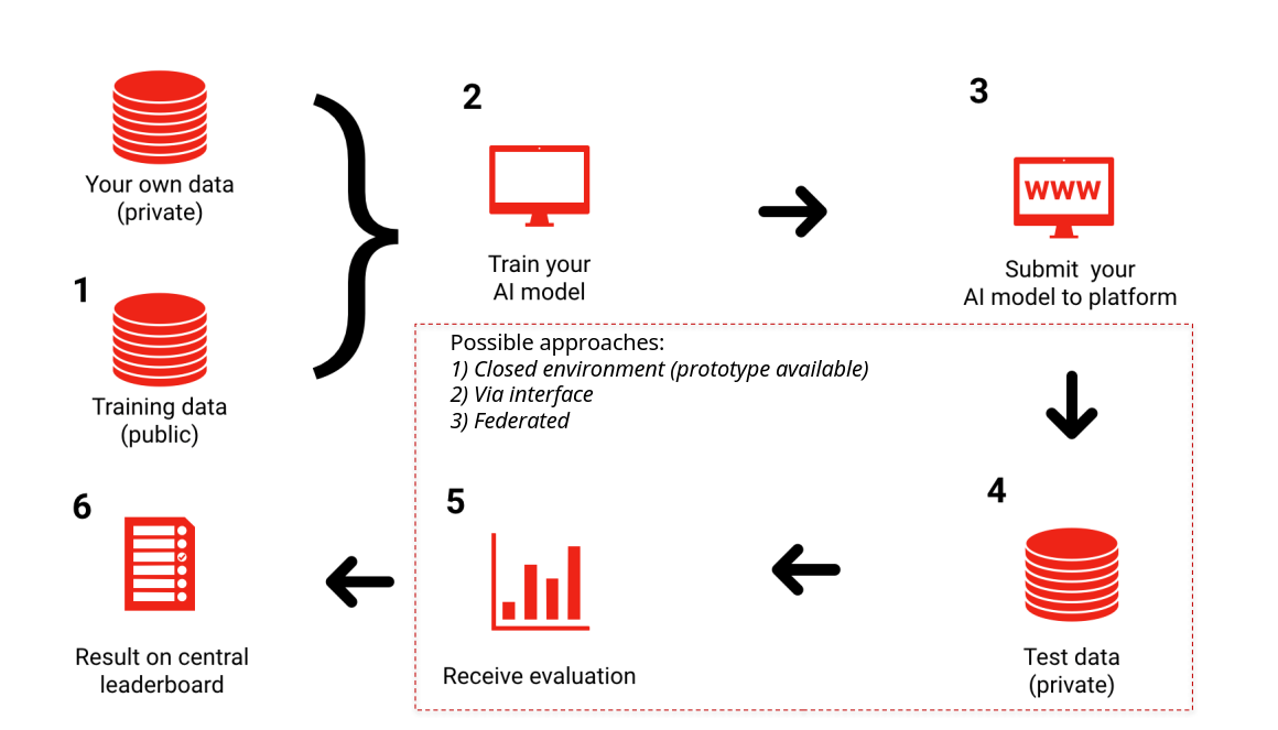 AI-powered platforms tailor training to employee needs and company goals, enhancing upskilling effectiveness