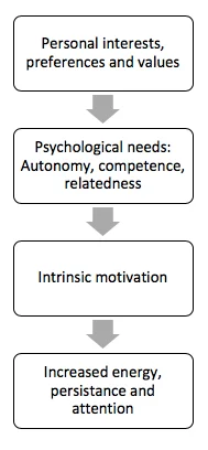 Sharing clear and quantifiable goals enhances team motivation and alignment