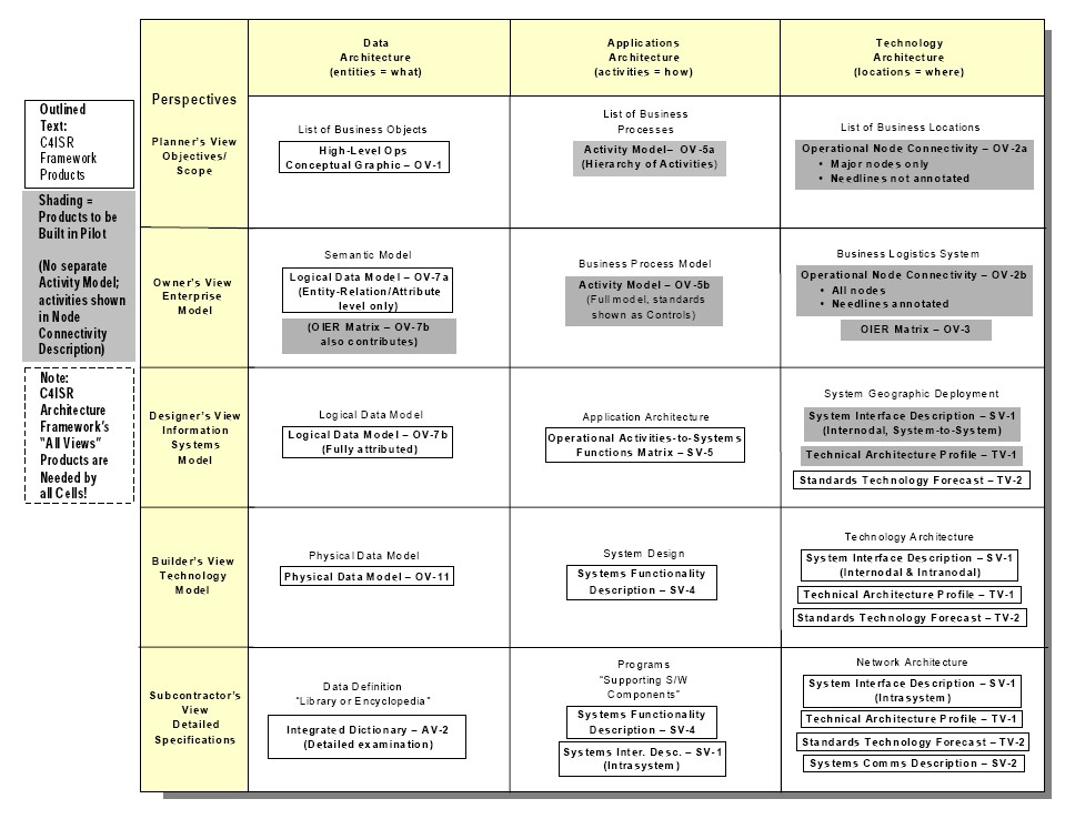 The performance mapping framework highlights the importance of linking activities to outcomes and involves program implementers in data processes to enhance engagement and utility