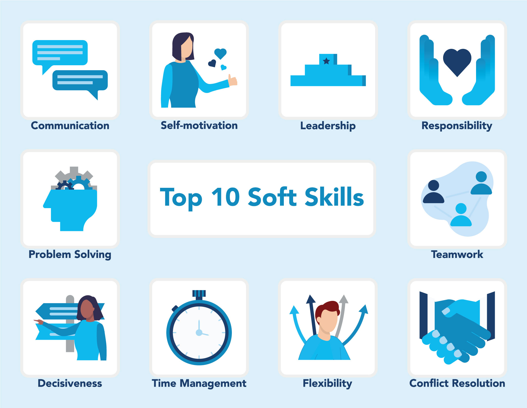 Engaging in practical experiences and reflecting on real-world challenges transforms theoretical knowledge into practical skills, accelerating development