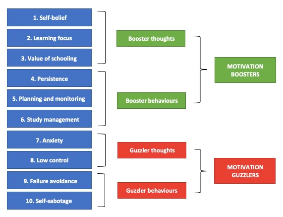 Ajustar regularmente tu plan de aprendizaje asegura que mantengas la motivación y avances efectivamente