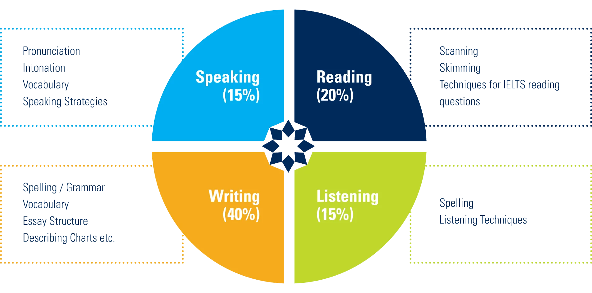 Systemisches Coaching nutzt kreative Methoden, um neue Perspektiven zu finden und Probleme im sozialen Kontext zu lösen