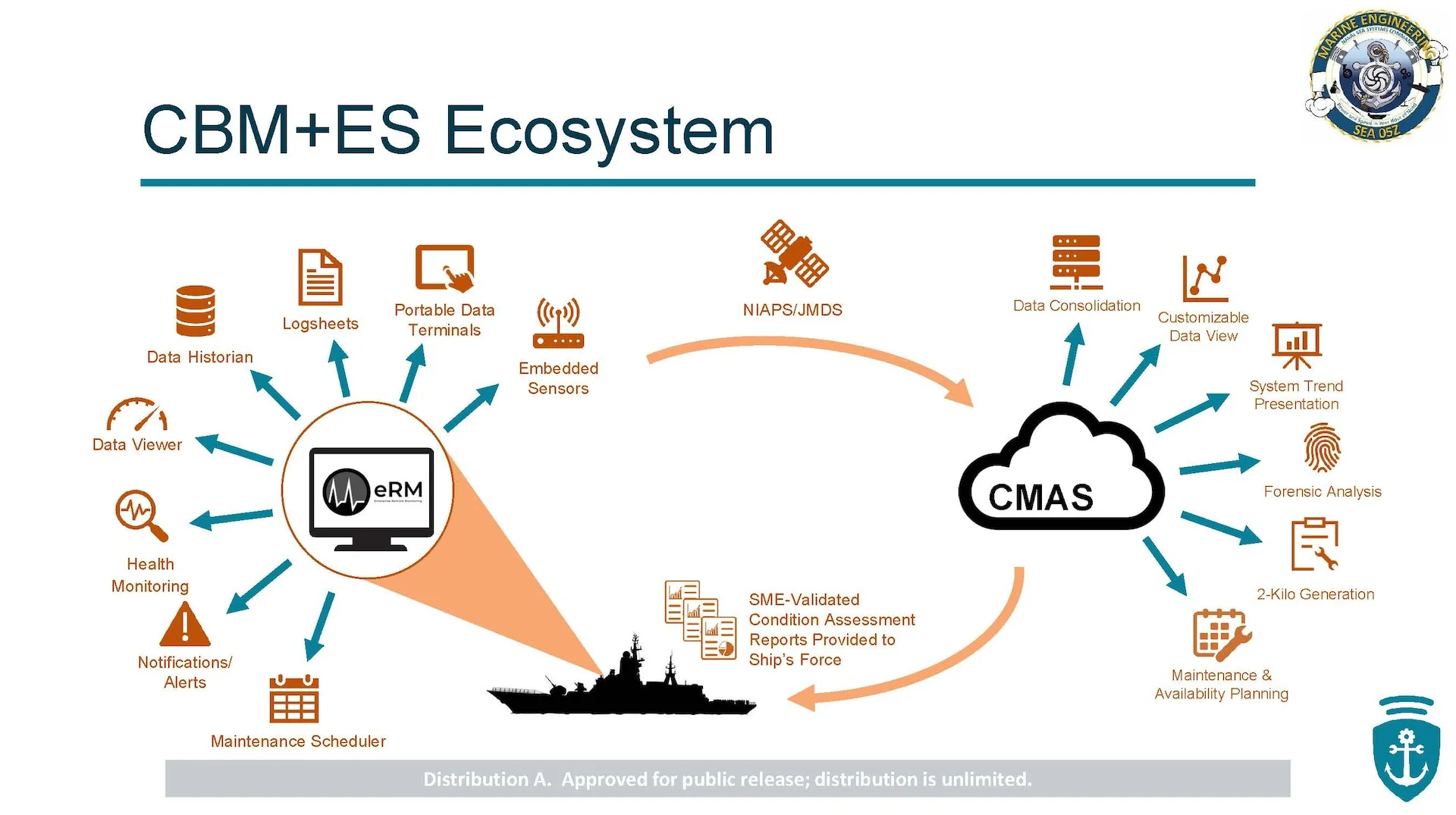 A phased approach to skill enhancement, including process review and prioritization, enables efficiency and cost optimization through digitalization