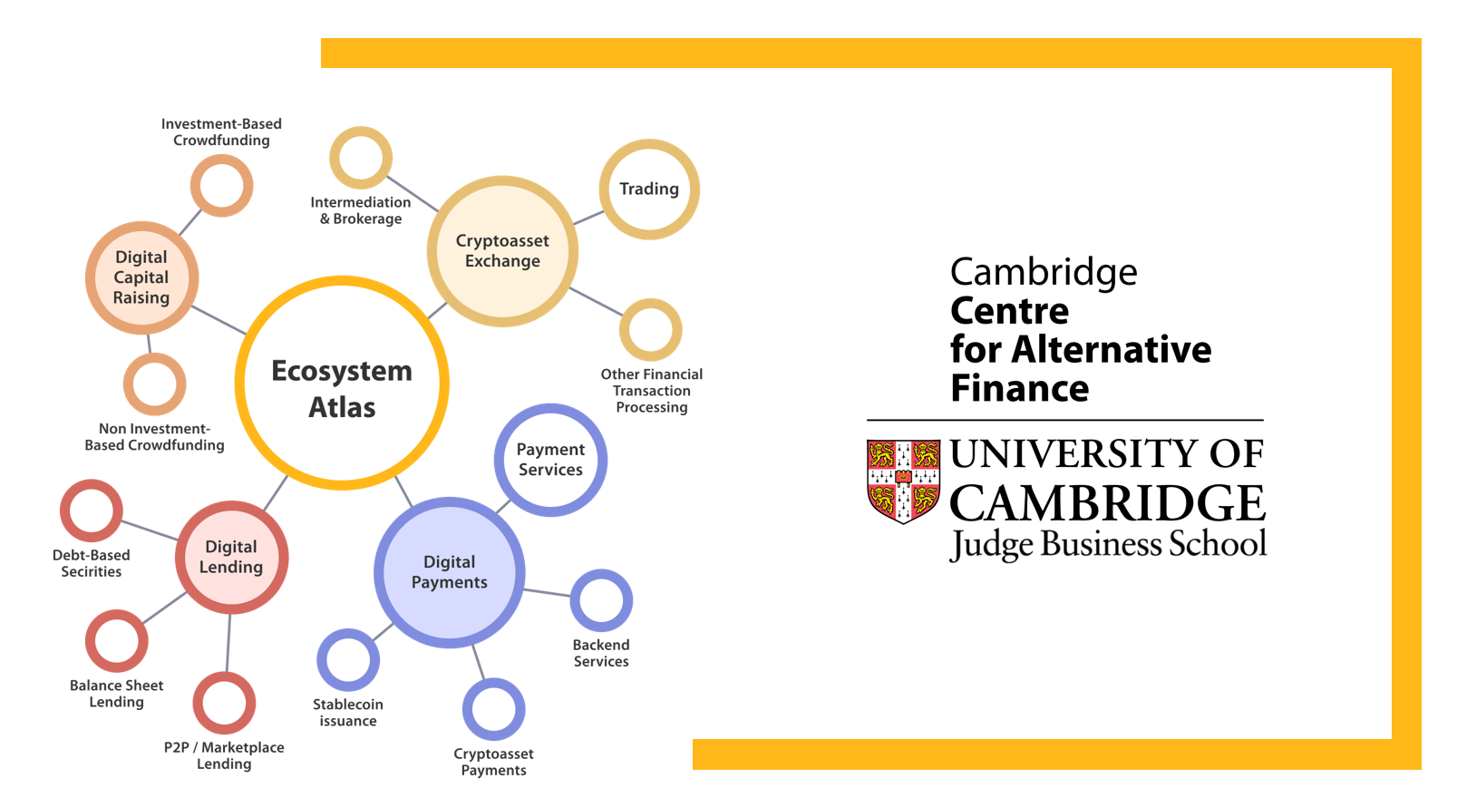 Cambridge Advance Online