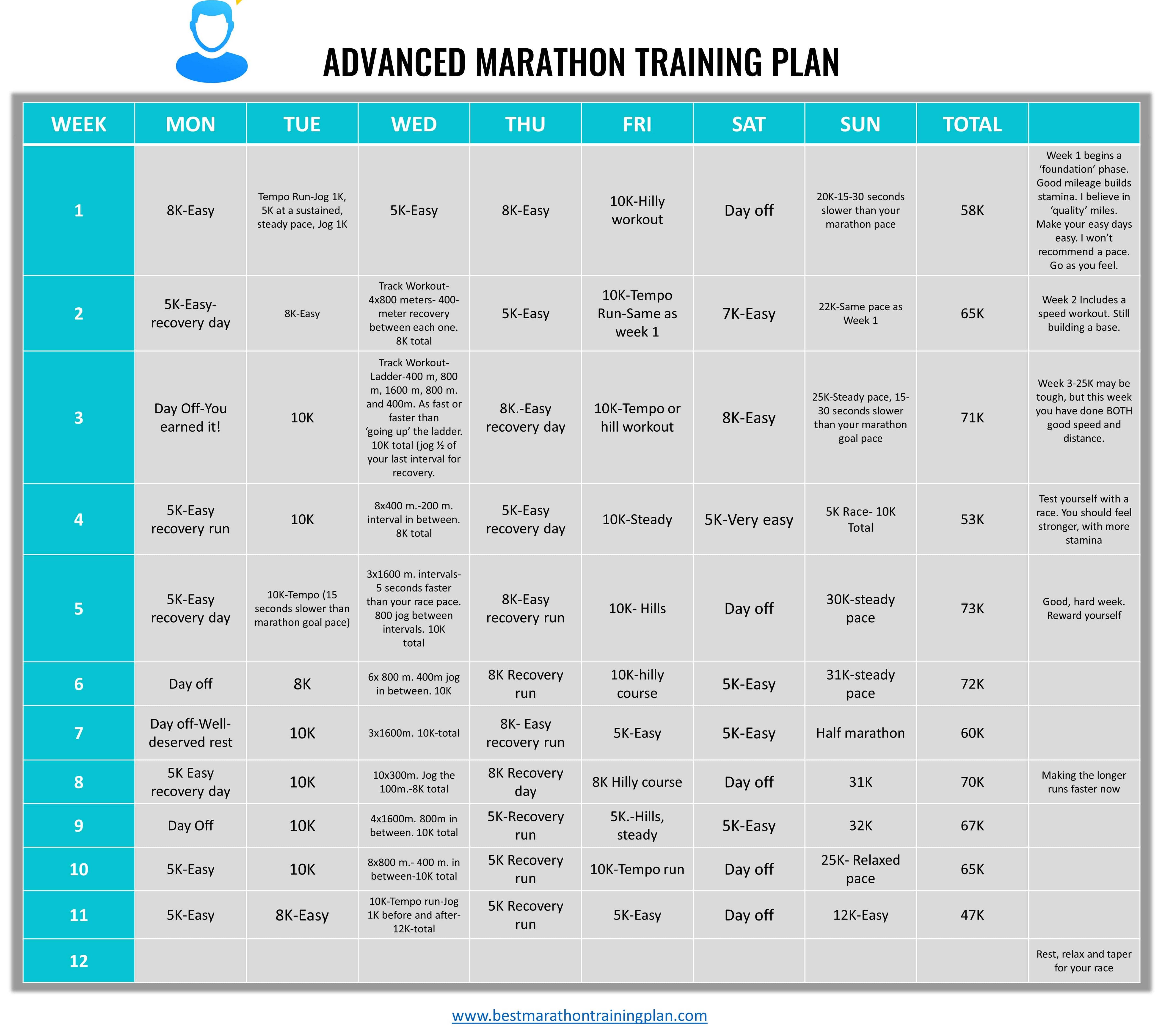 Including these elements allows for effective progress tracking and performance evaluation tailored to individual needs