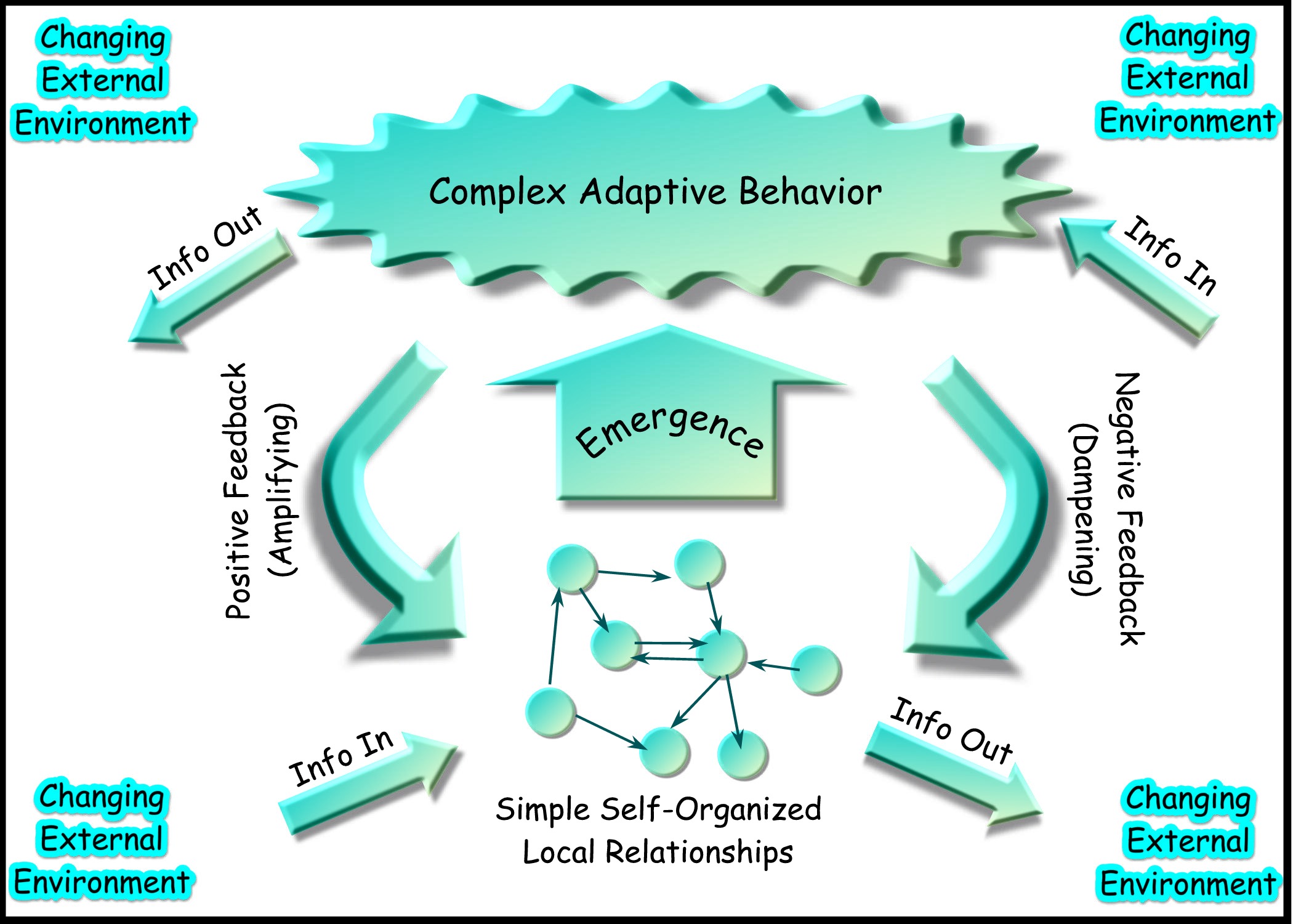La retroalimentación adaptativa permite personalizar y mejorar continuamente los planes de coaching, optimizando el apoyo al cliente
