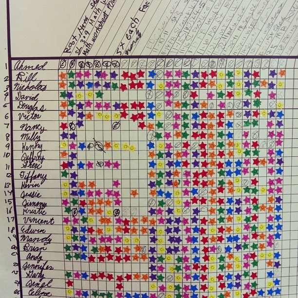La gamificación en educación mejora la motivación y personalización del aprendizaje, resultando en una mayor retención del conocimiento