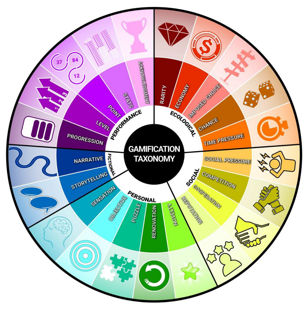 Gamificación utiliza elementos de juego para mejorar el aprendizaje, sin requerir un juego completo, haciendo el proceso más dinámico y efectivo
