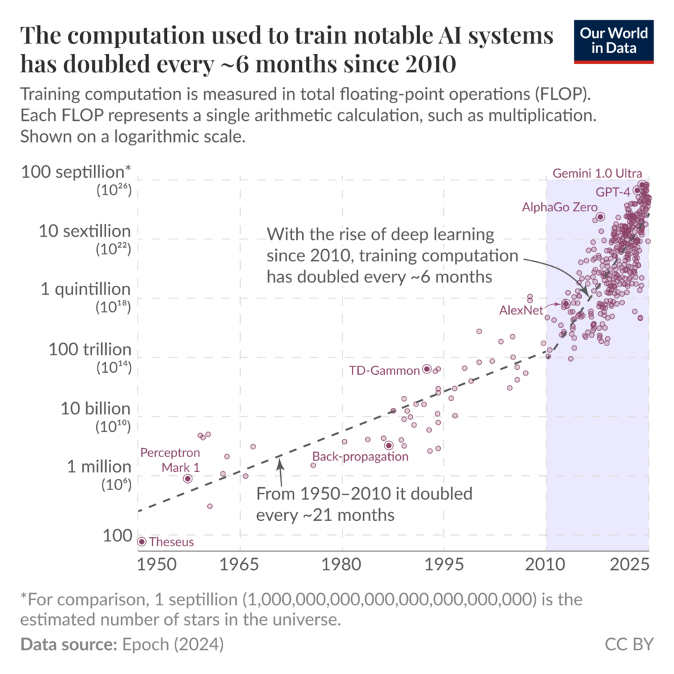 Instructor-led training in Google's AI upskilling programs leads to higher completion rates and better business outcomes compared to on-demand courses