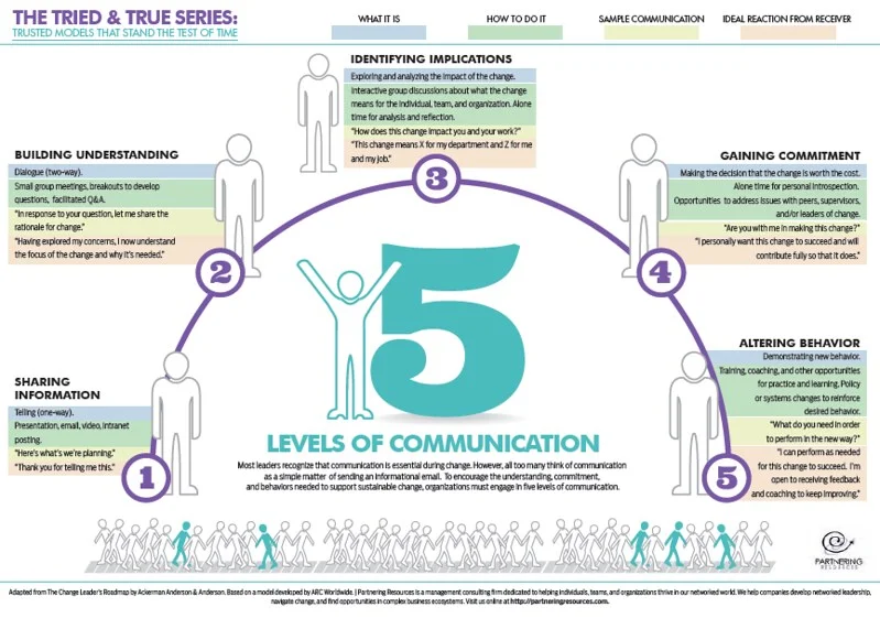 Executive Coaching aids leaders in setting personal boundaries and enhancing time management, fostering self-regulation