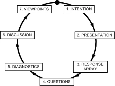 Rollenverhandlungen strukturieren die Kommunikation, indem sie klare Erwartungen und Verantwortlichkeiten festlegen, was konstruktives Feedback fördert