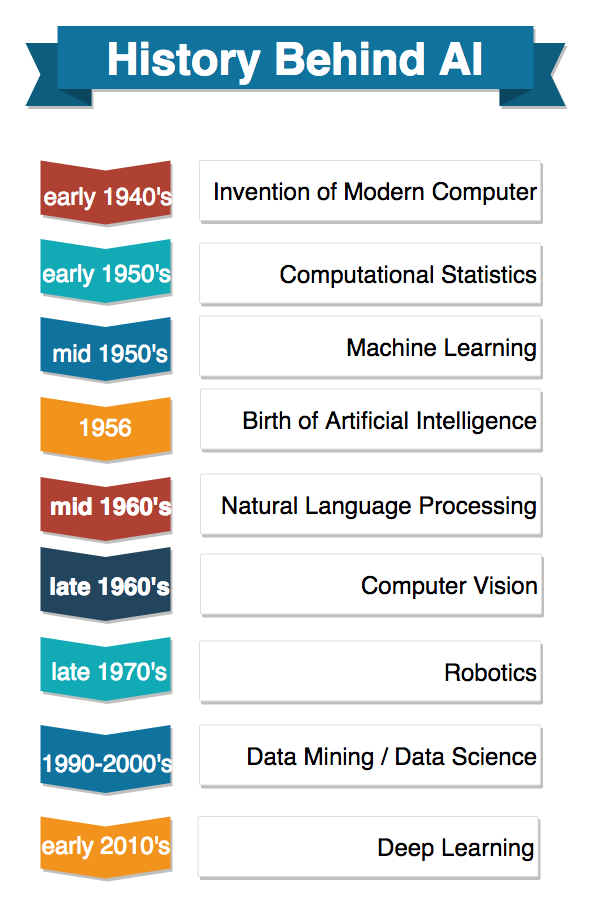 AI tools analyze student data to identify learning gaps, enabling educators to provide focused support and adjust learning materials to individual needs