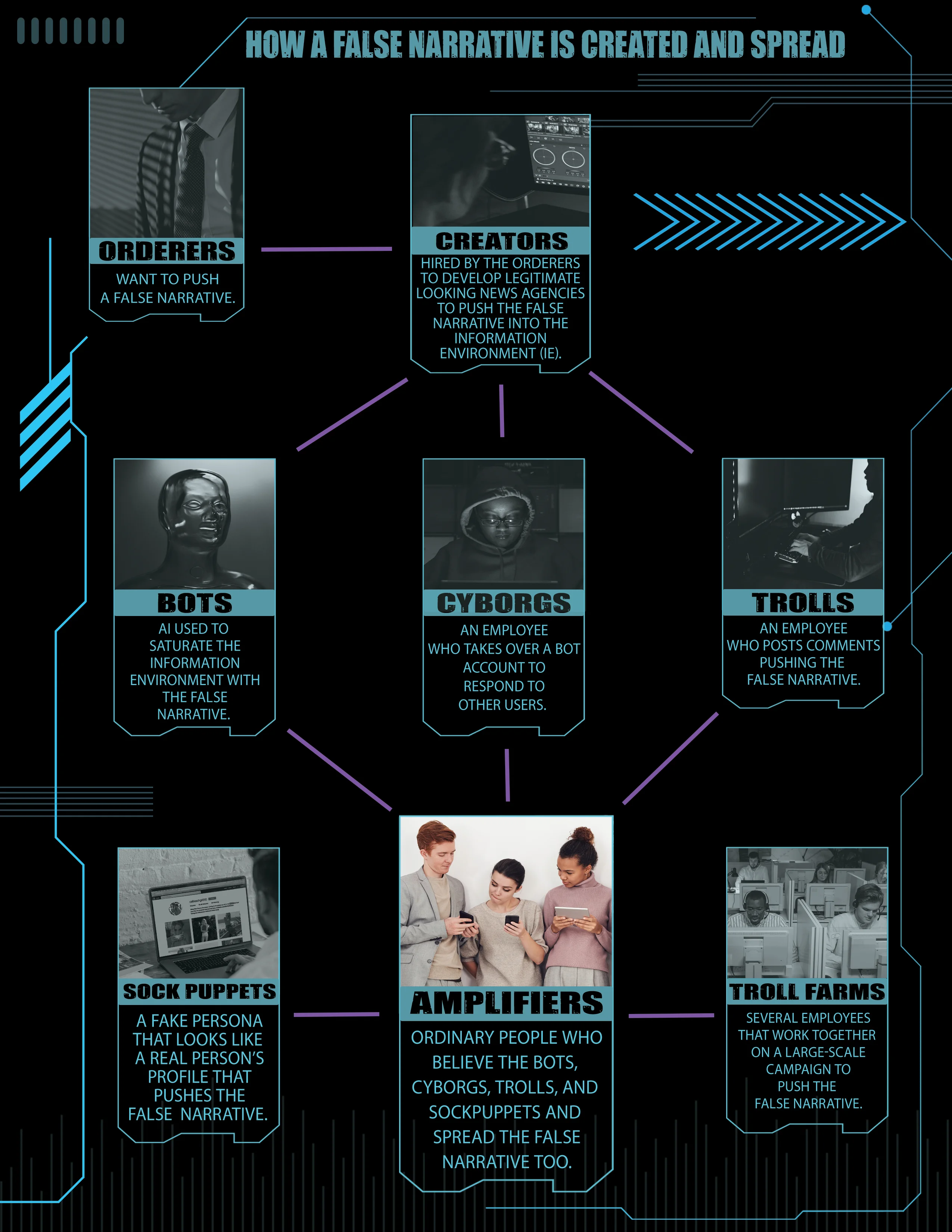 El UGC no solo conecta a las personas de manera genuina, sino que también fomenta una comunidad activa y leal a través de la participación en retos y el reconocimiento de contribuciones creativas