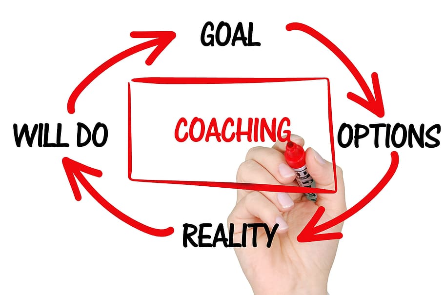 Patience and understanding are crucial for navigating clients through difficult times, enhancing the coaching relationship